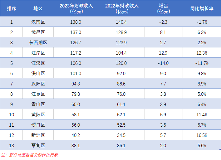 武汉人均GDP图片