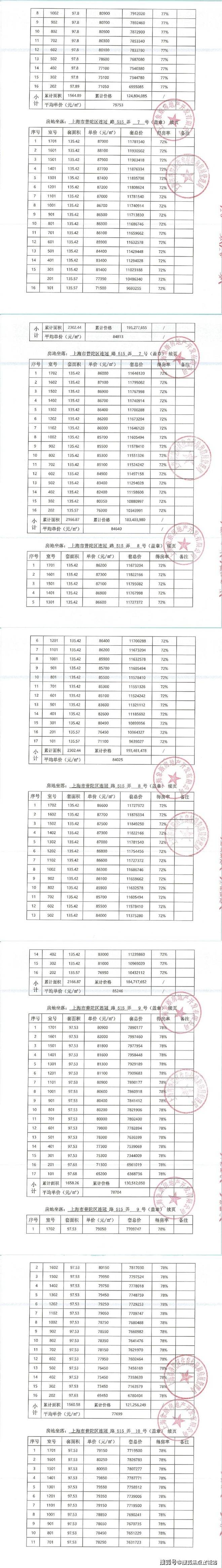上海普陀 象屿交控·中环云悦府>售楼处电话:400-877-8334(售楼部营销