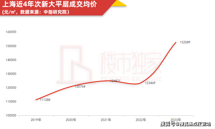 缦云上海杨浦江景房缦云上海楼盘详情缦云上海房价户型容积率小区环境