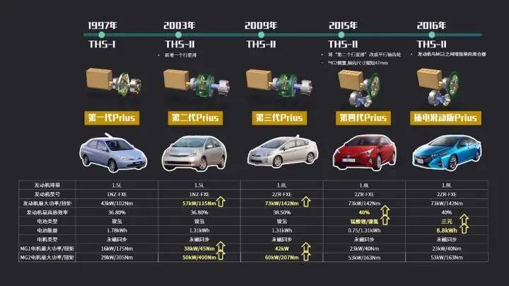 技术不算最强的比亚迪dm-i是如何做到销量霸榜的?_搜狐汽车_搜狐网