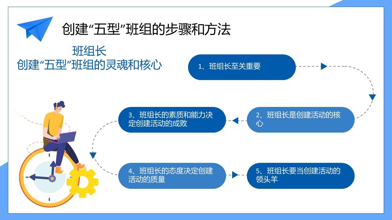 ppt五型班组建设培训31页