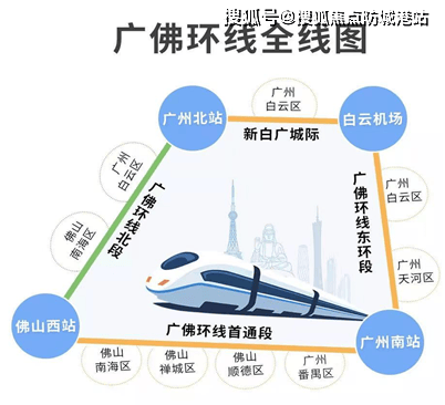 沙太北路,华南快速横纵三大主干道畅通广州各城区广佛环城际线东环段