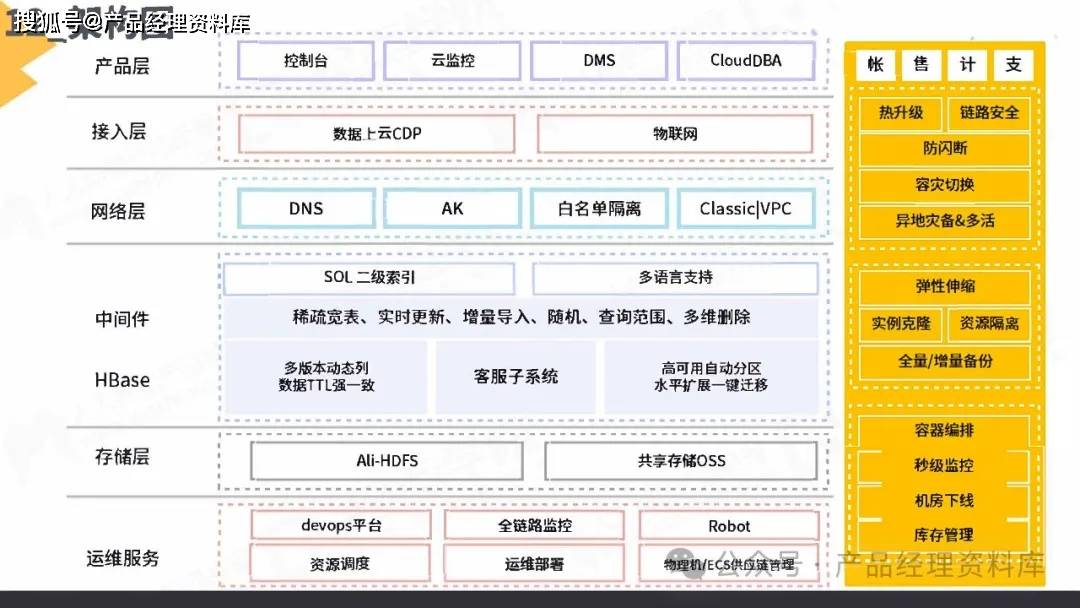 16页pdf|b端产品架构图(附下载)
