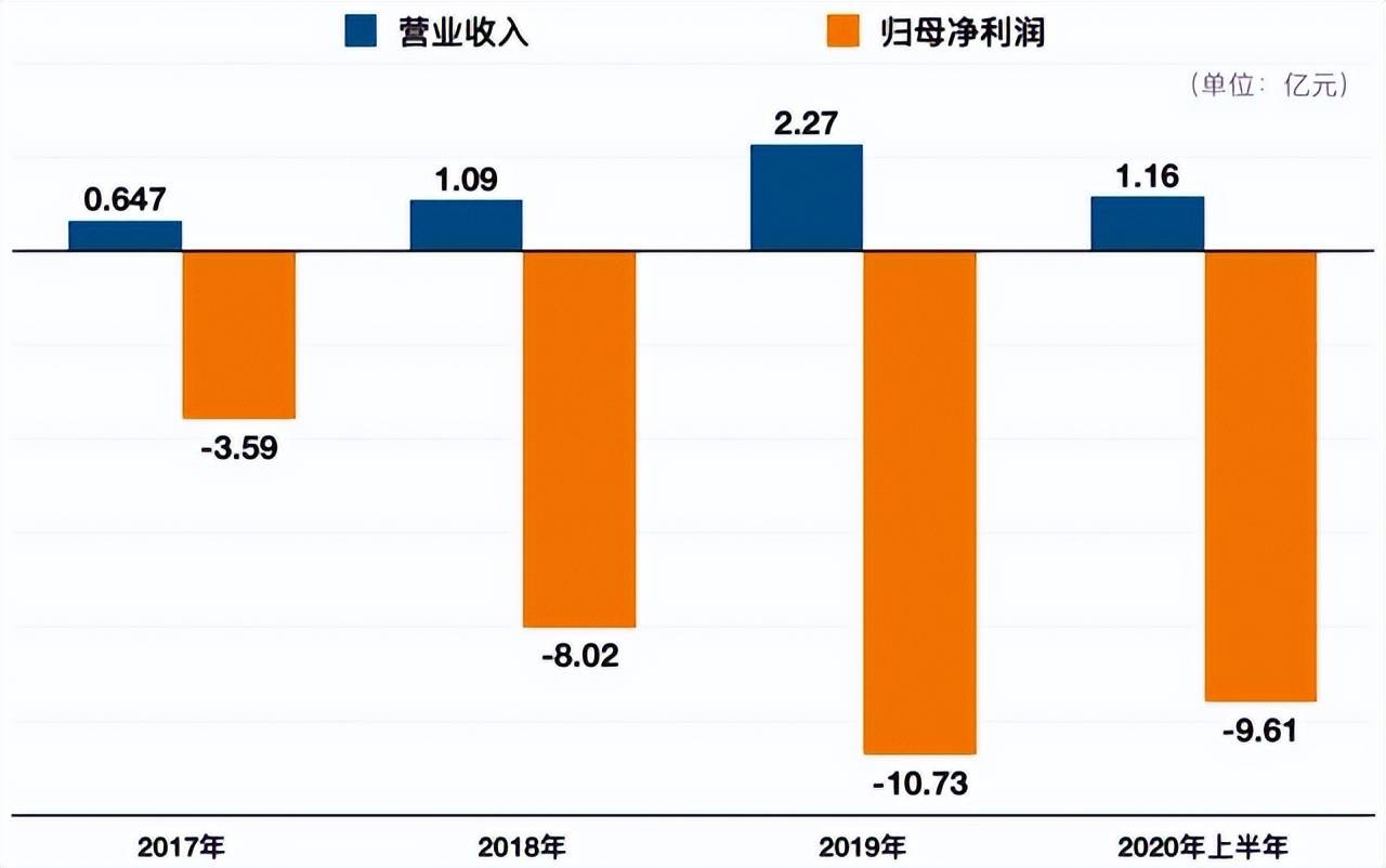 柔宇折叠屏手机刮刮卡图片