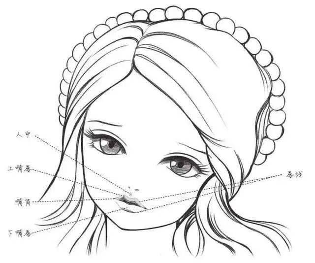 手把手教你!_眼睛_位置_画法