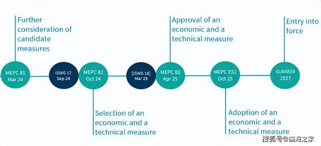 imo mepc 81会议内容报告及解析
