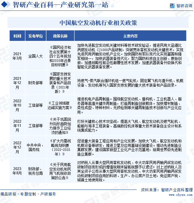  飛行器制造工程專業(yè)就業(yè)前景_張雪峰評價(jià)飛行器設(shè)計(jì)工程