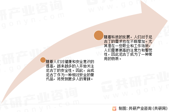 2024年中国人工合成尼古丁市场供需现状及市场发展前景分析图