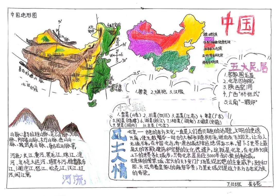 中国地理位置手抄报图片