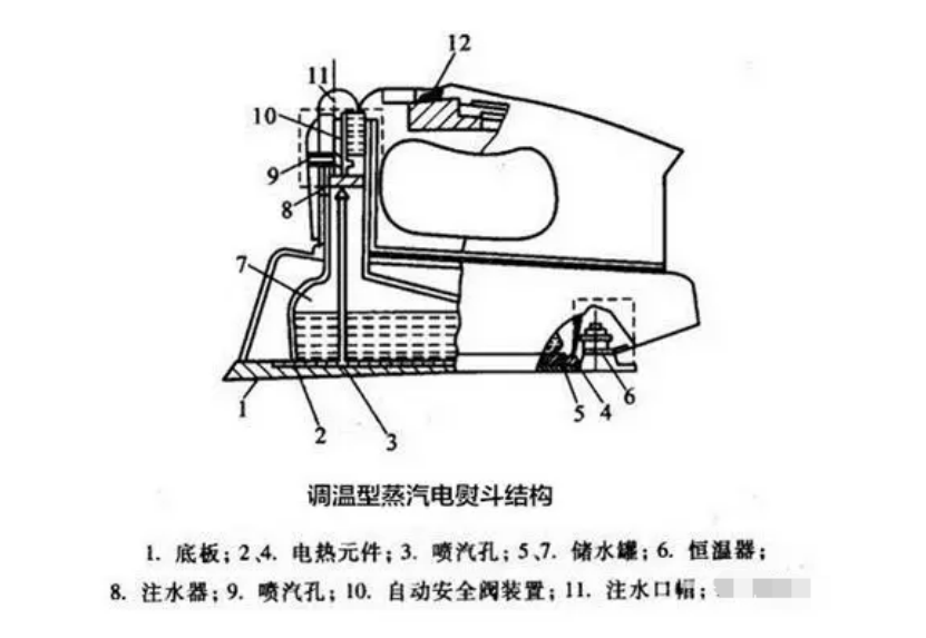 蒸汽挂烫机结构图图片