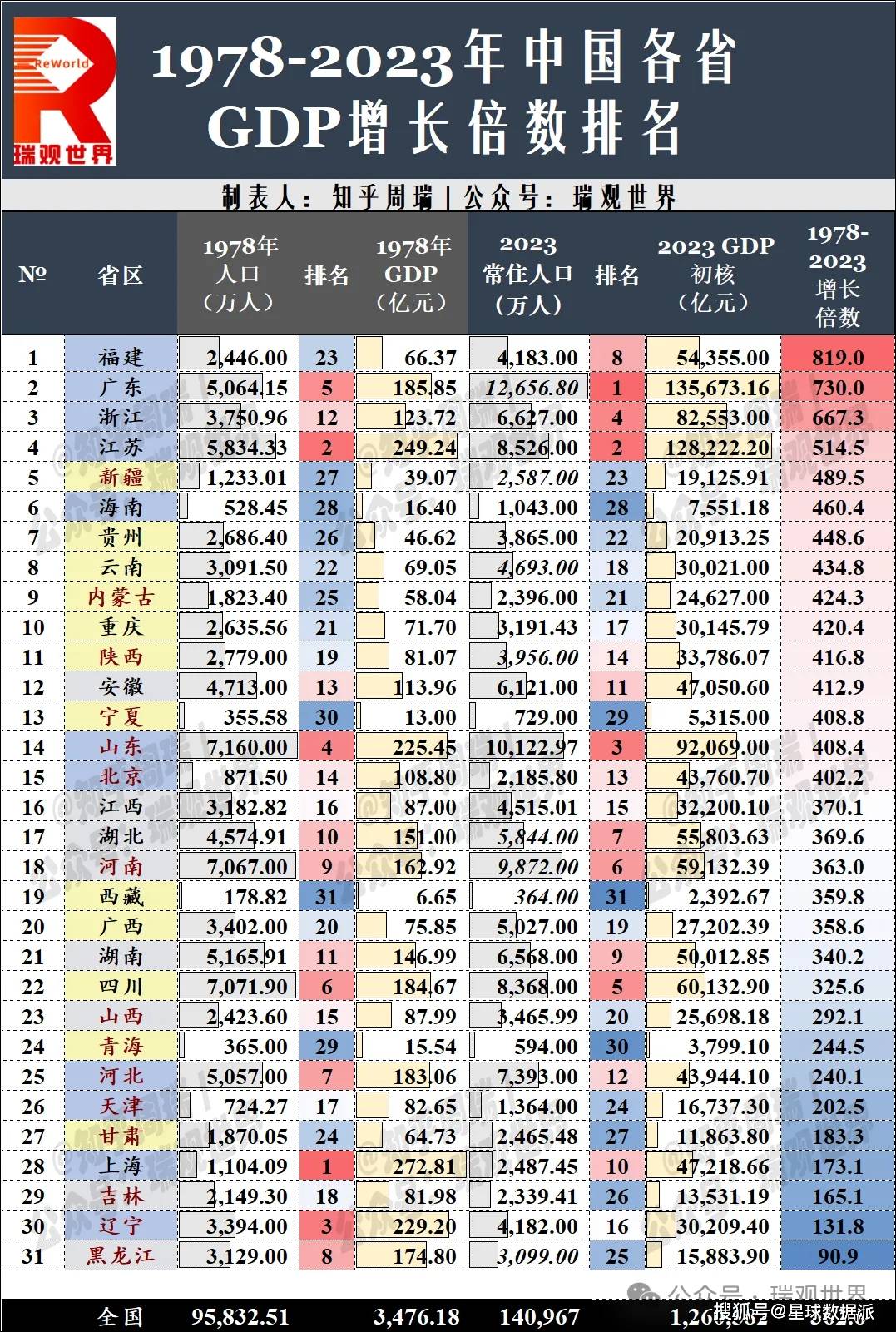 中国历年gdp图片