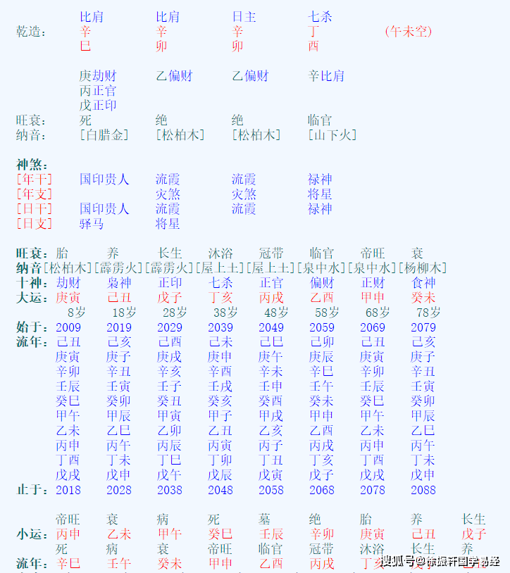 原创盲派八字论学历