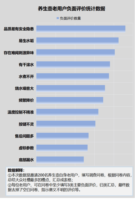 養生壺的優缺點有哪些避免4大致癌症結缺陷