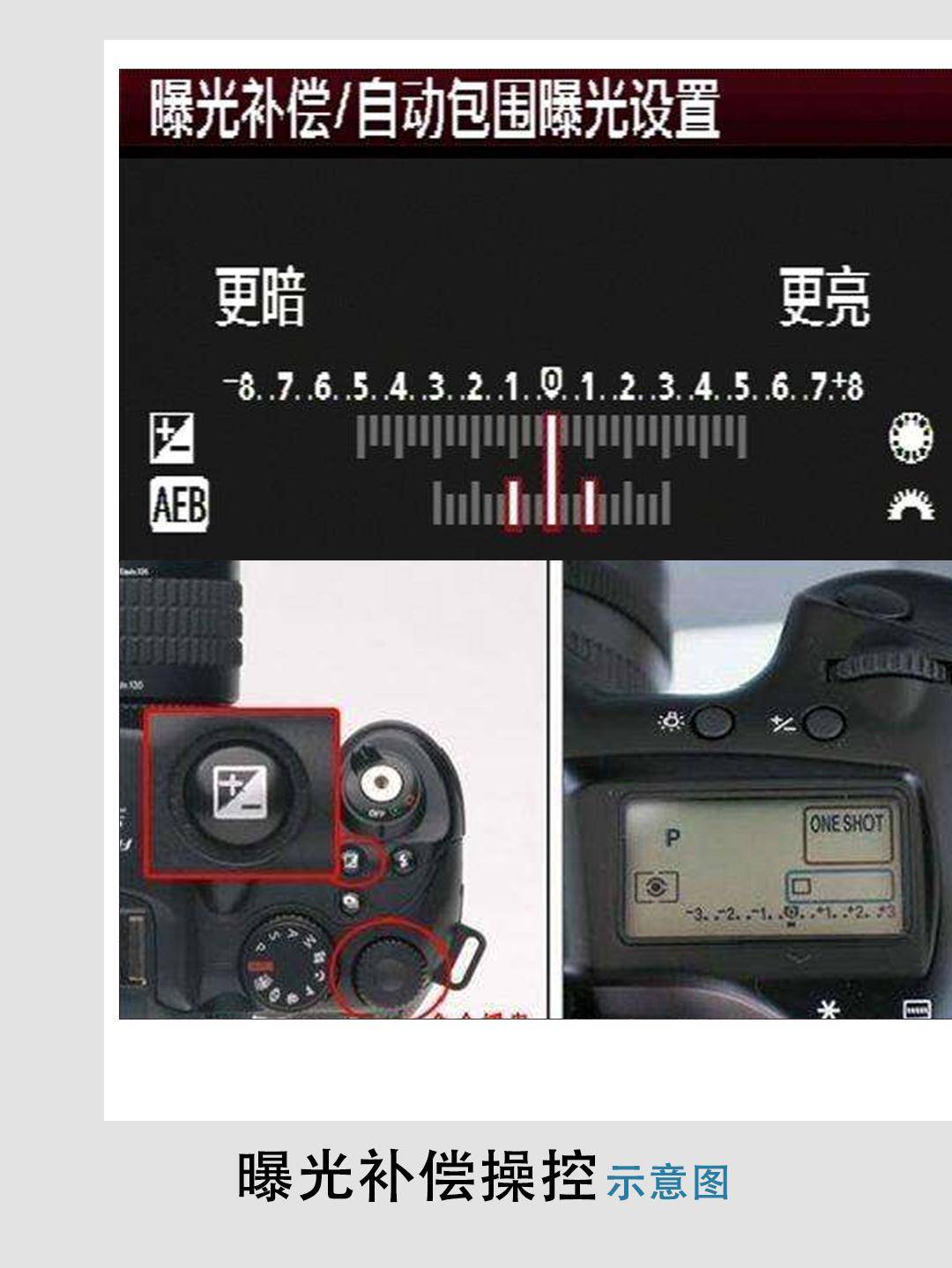 摄影曝光"补偿"如何融会贯通_光圈_快门_调整