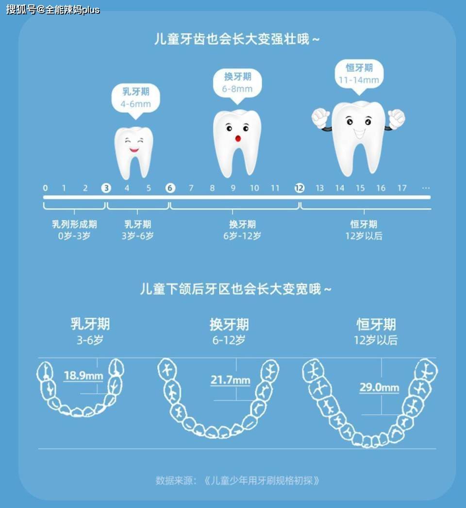 医生建议:这个毛病抓紧改,很多孩子中招