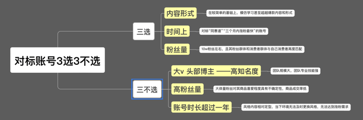 约莫2那哥，日入5000+，抖音Grignols带货真的能挣钱吗？抖音Grignols带货推展怎么做？(图11)