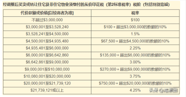 香港房产税征收的标准科普下