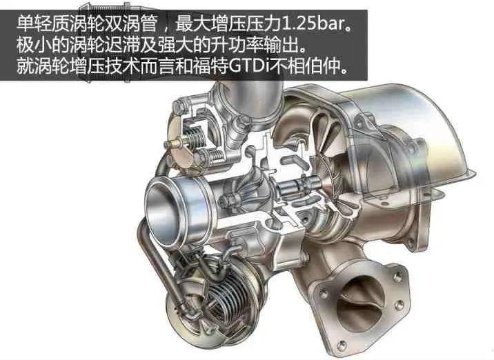 回顾经典——通用ecotec ldk发动机_搜狐汽车_搜狐网
