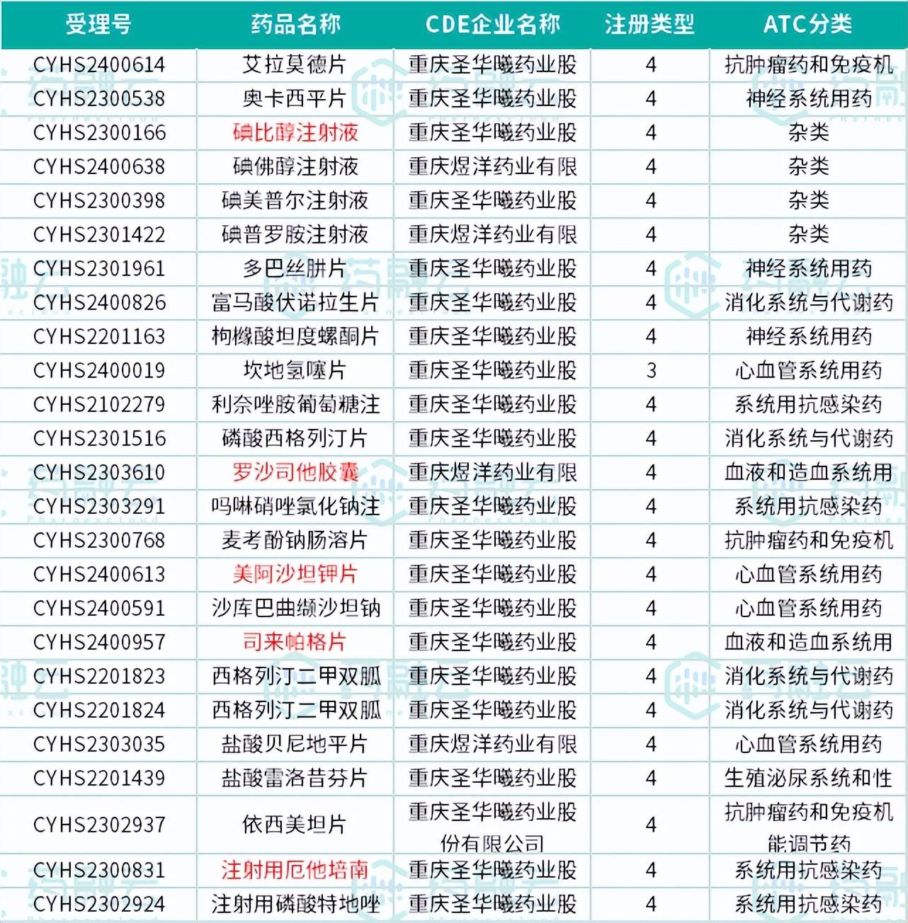 利奈唑胺片副作用图片