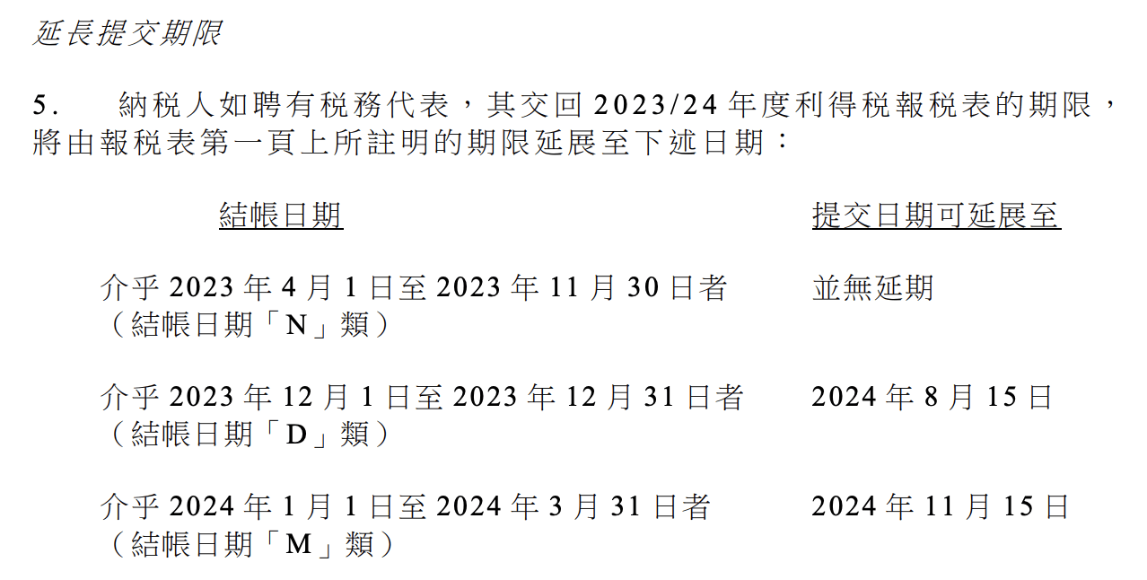 香港税局发出22万张利得税表，收到后如何合规报税（附完整攻略）_搜狐网