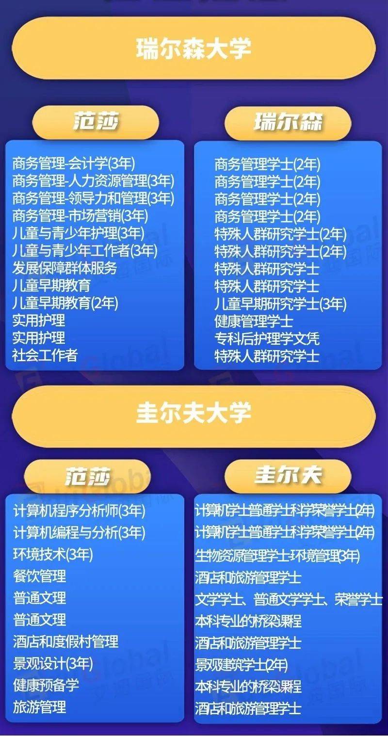 通往名校planb范莎学院转学分信息汇总