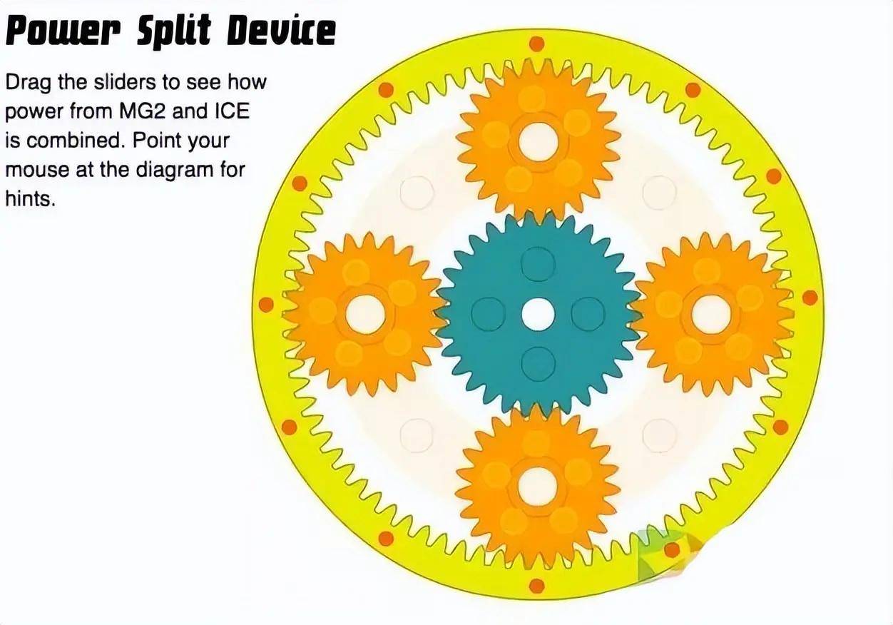油耗低至4.2l/100km,解析混动雅阁的e-cvt变速箱_搜狐汽车_搜狐网