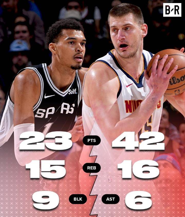 原创文班准四双约基奇42分16板球迷未来第一vs现役第一