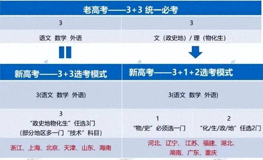 从业分享我是怎么入行高考志愿规划师的做高报师给我带来了什么