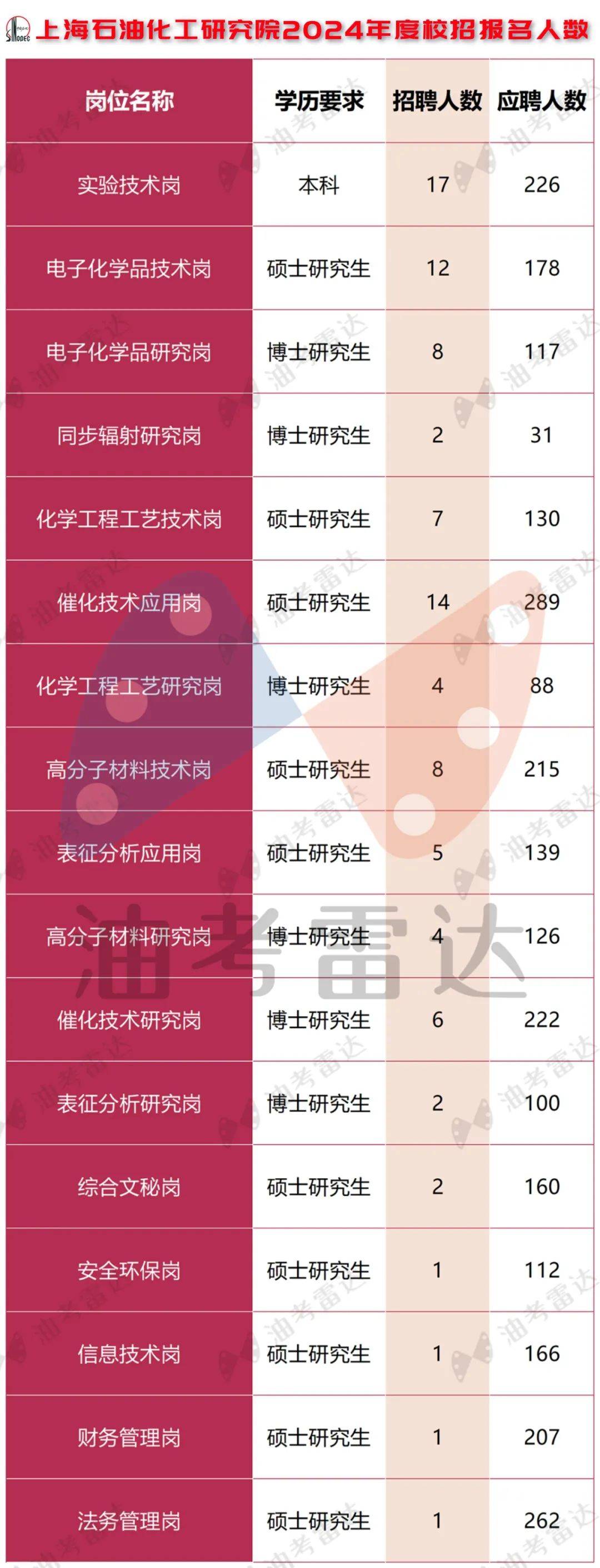 广东石油化工学院专业分数线_广东石油化工学院分数线_广东石油化工学院往年分数线