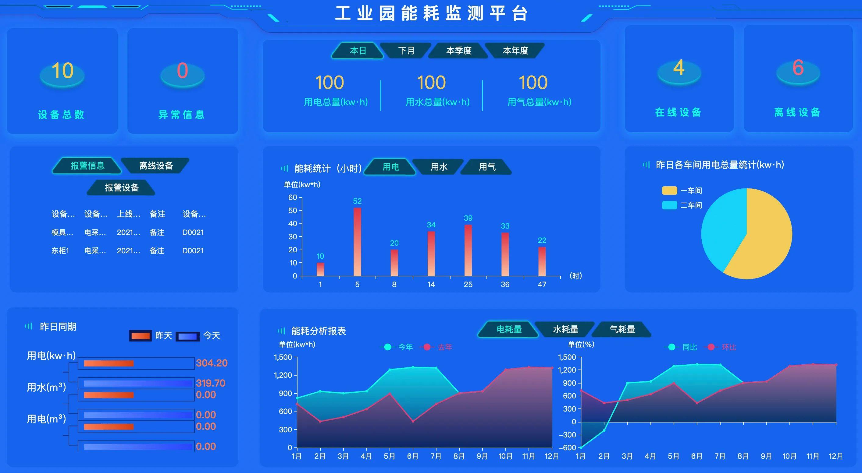 小区物业水电表管理系统