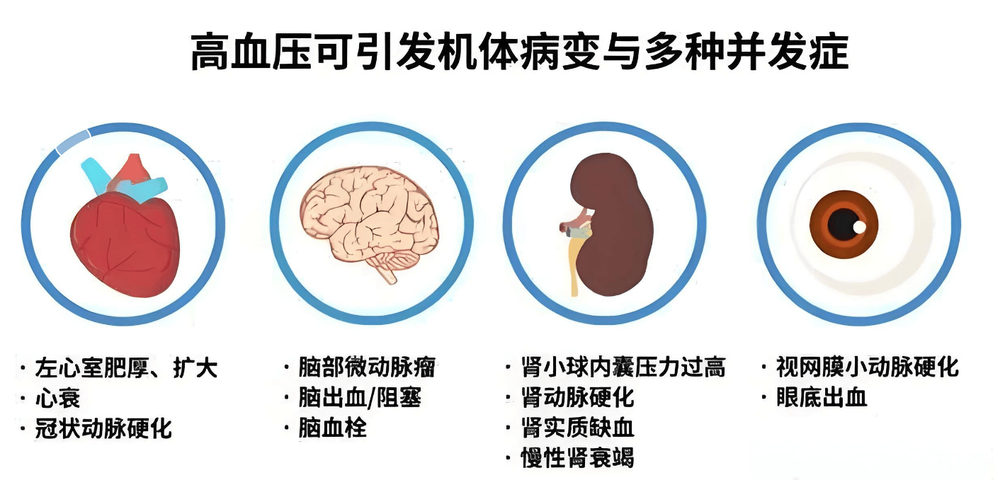 高血压临床表现图片