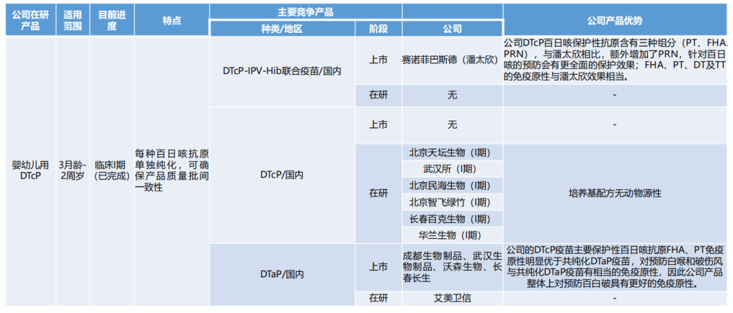 康希诺不相信眼泪_疫苗_多糖_产品