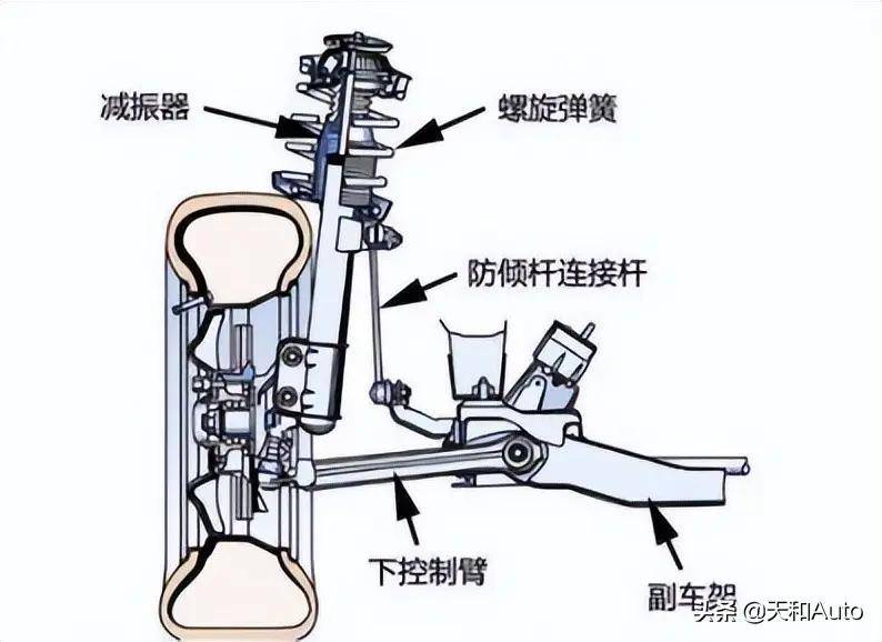 双叉臂和多连杆,哪种悬架适合性能车和越野车?_搜狐汽车_搜狐网