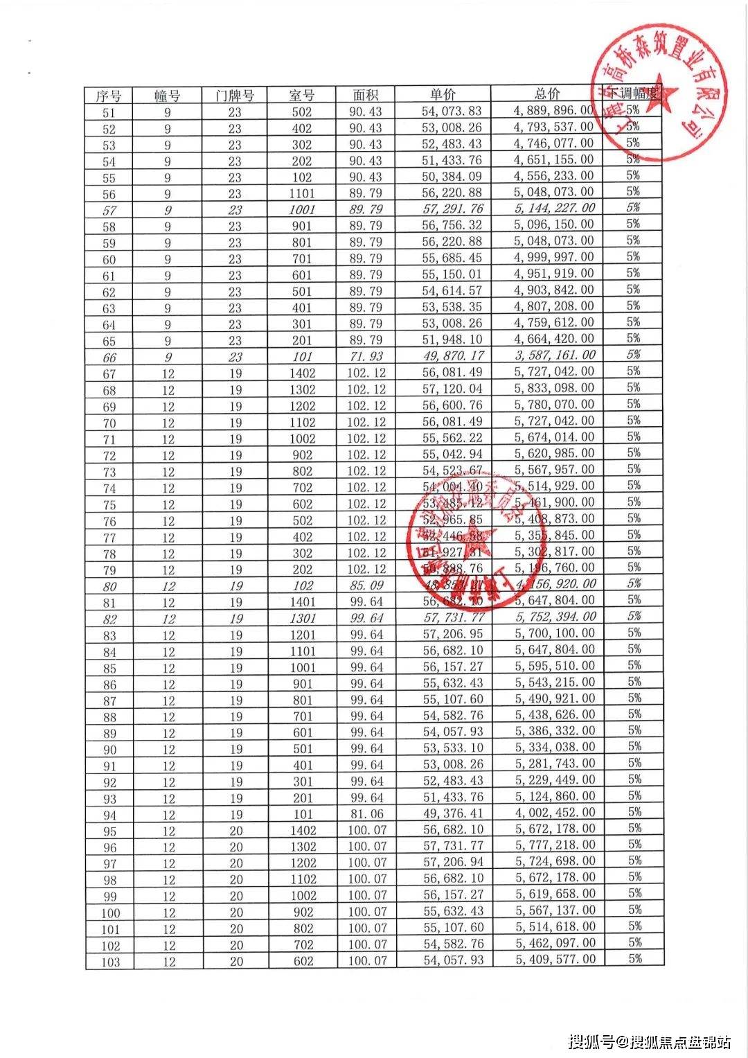森兰海天名筑浦东森兰海天名筑最新楼盘详情房价户型容积率小区环境