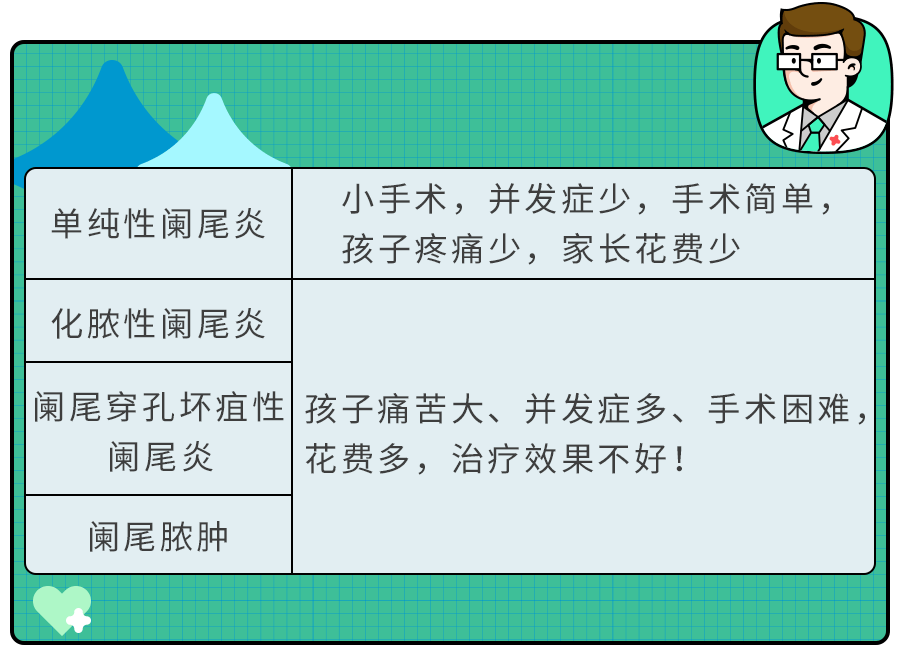 阑尾炎手术影响生育吗？