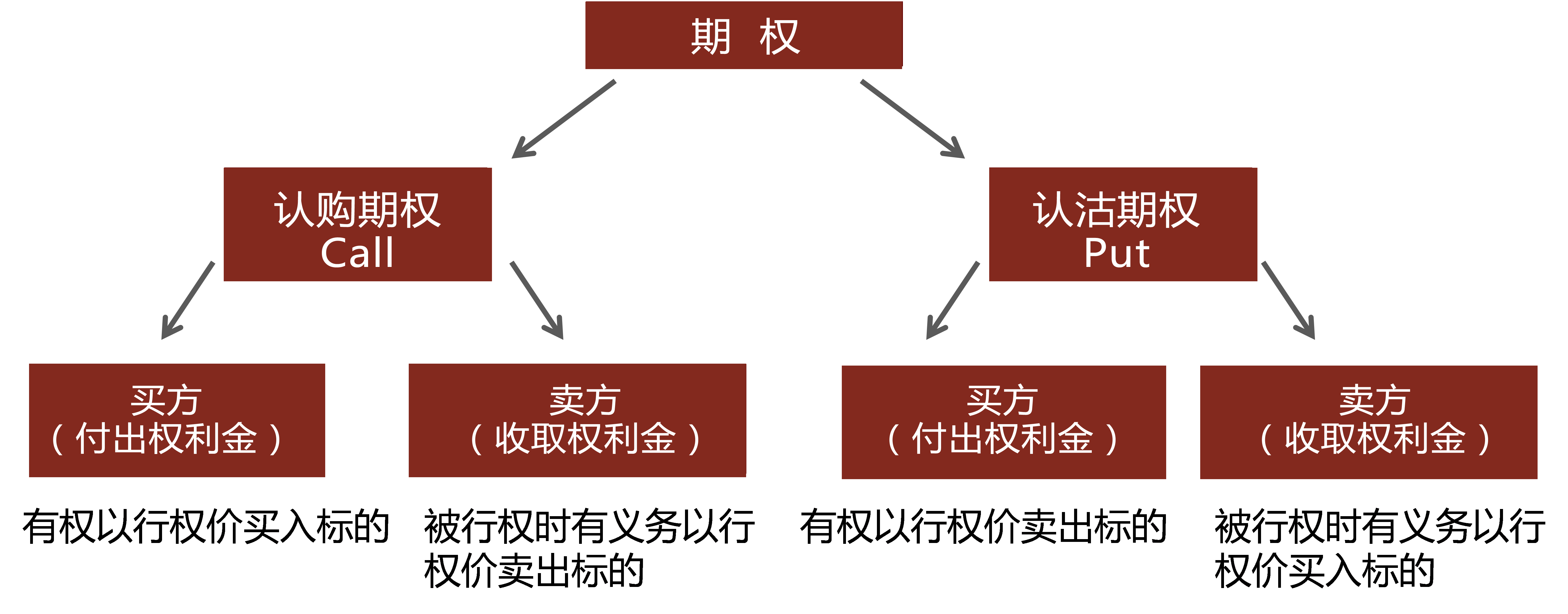 期权交易规则及操作方法举例说明(期权交易规则及操作方法举例说明图片)