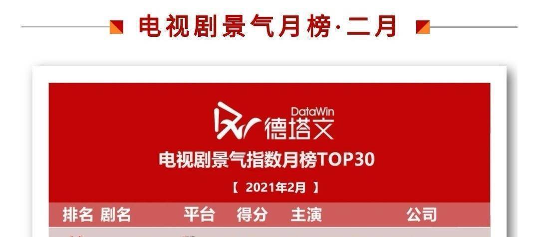 不得不说,肖战的影响力很大啊,主演的电视剧被安排在黄金时段播出.