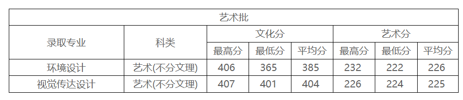 桂林电子科技大学录取分数线_西安电子科技大学优势专业_电子科技大学排名