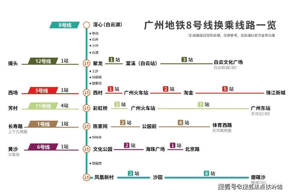 中建星光城位于石井大道,距离地铁8号线滘心站约400米,坐拥广州换乘
