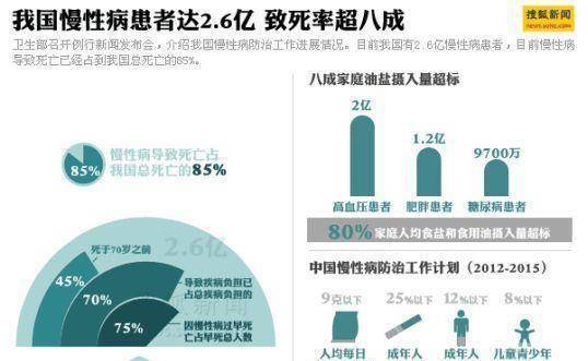 别嘴上说着要养生,身体却仍然在轻生!名医教你调三高