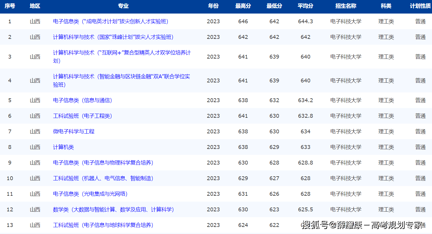 桂林电子科技大学录取分数线_电子科技大学排名_西安电子科技大学优势专业