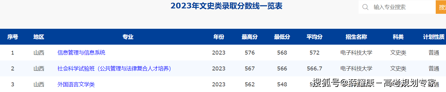 桂林电子科技大学录取分数线_电子科技大学排名_西安电子科技大学优势专业