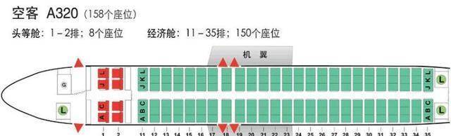 首先我们先了解一下空客a320的整体售价是多少,这款飞机本身也是欧洲