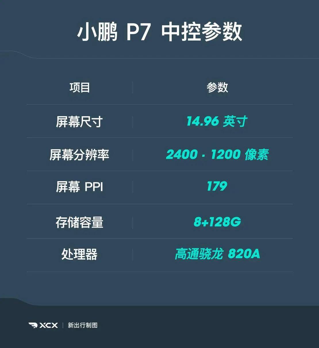 骁龙820车机图片