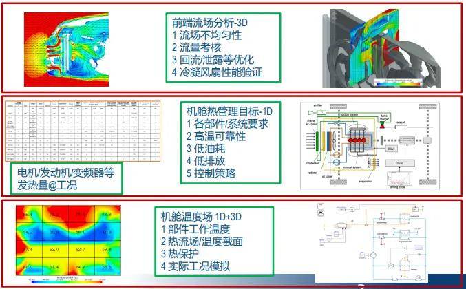 新能源整车热管理性能仿真——3dexperience catia 解决方案_搜狐汽车
