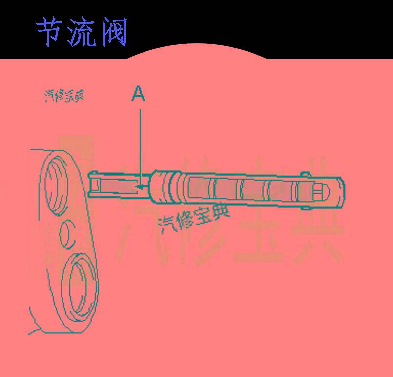安装于蒸发器前端,冷凝器后端管路中,以保证制冷剂在到达蒸发器前充分