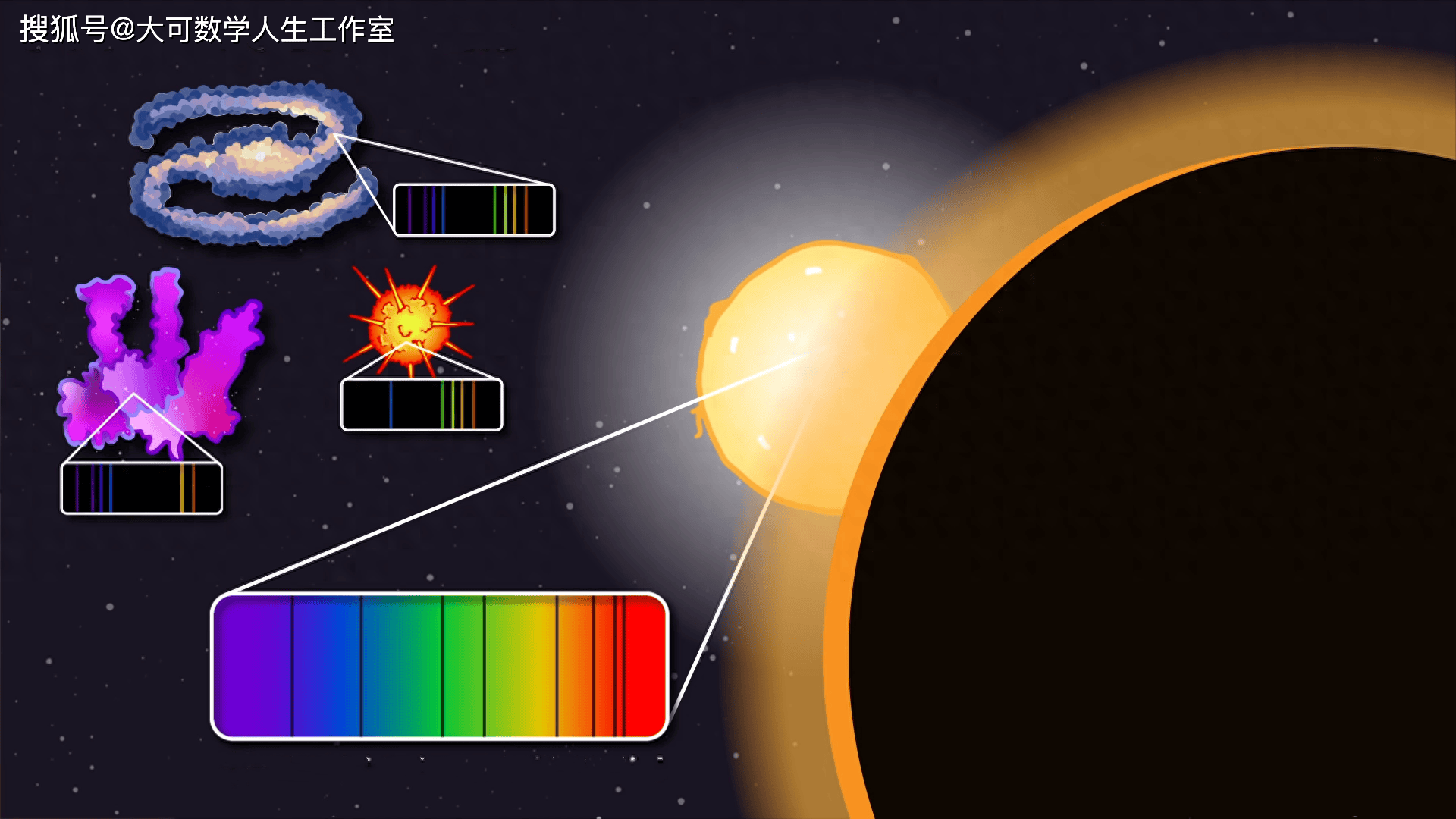 量子世界的条形码:原子光谱