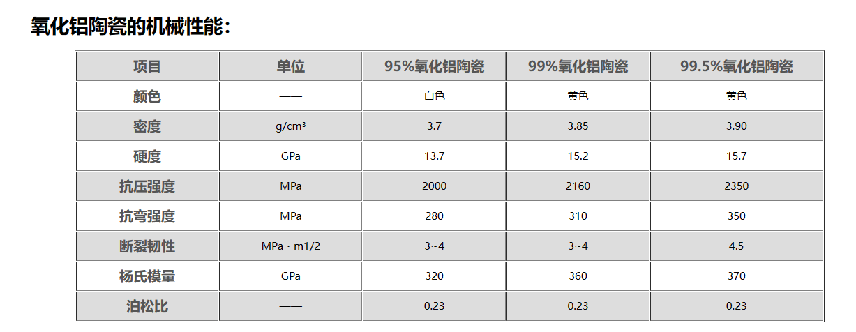 氧化铝陶瓷材料的作用与用途及生产工艺流程