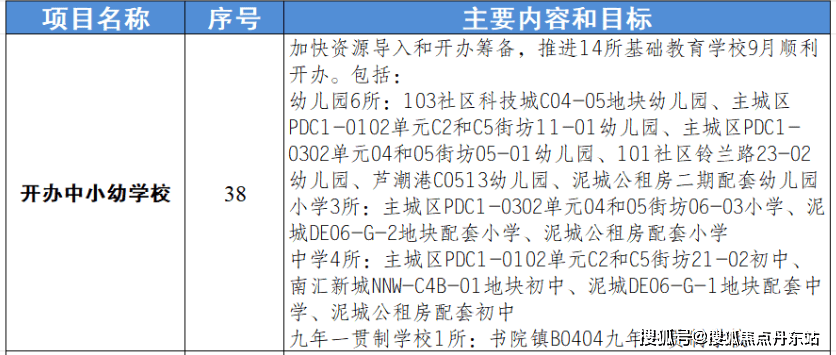 2024年人口论实验_2023年出生人口902万,人口专家预言应验