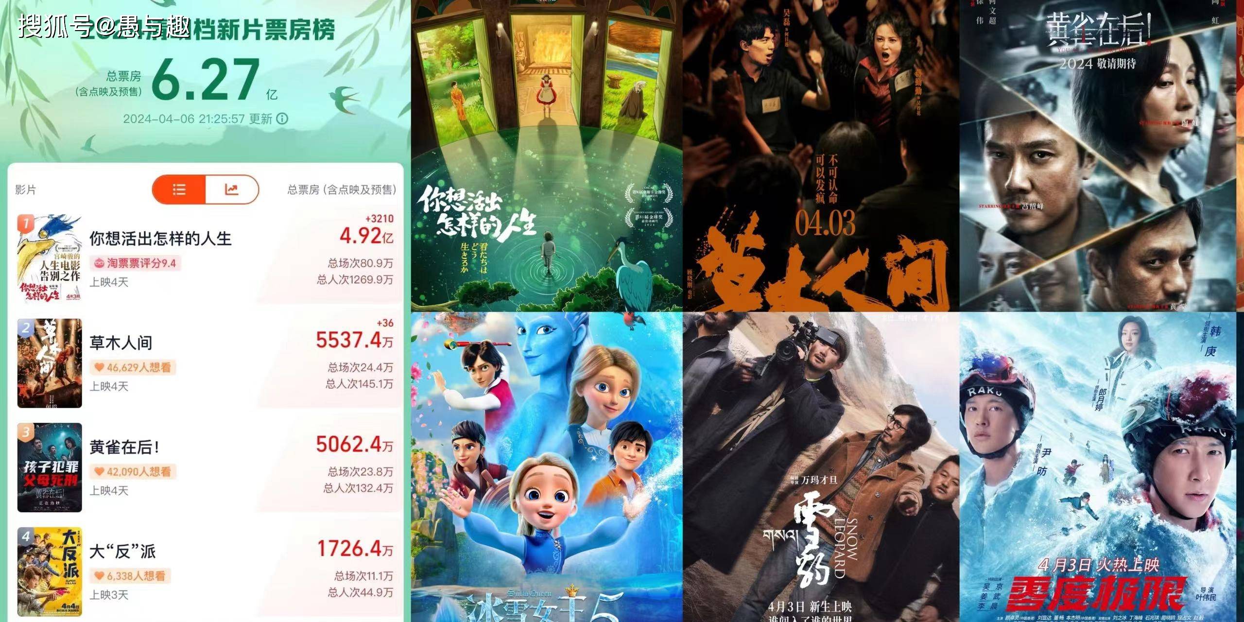 清明档收官五一档开启十几部电影齐聚五一上映你更想看哪部